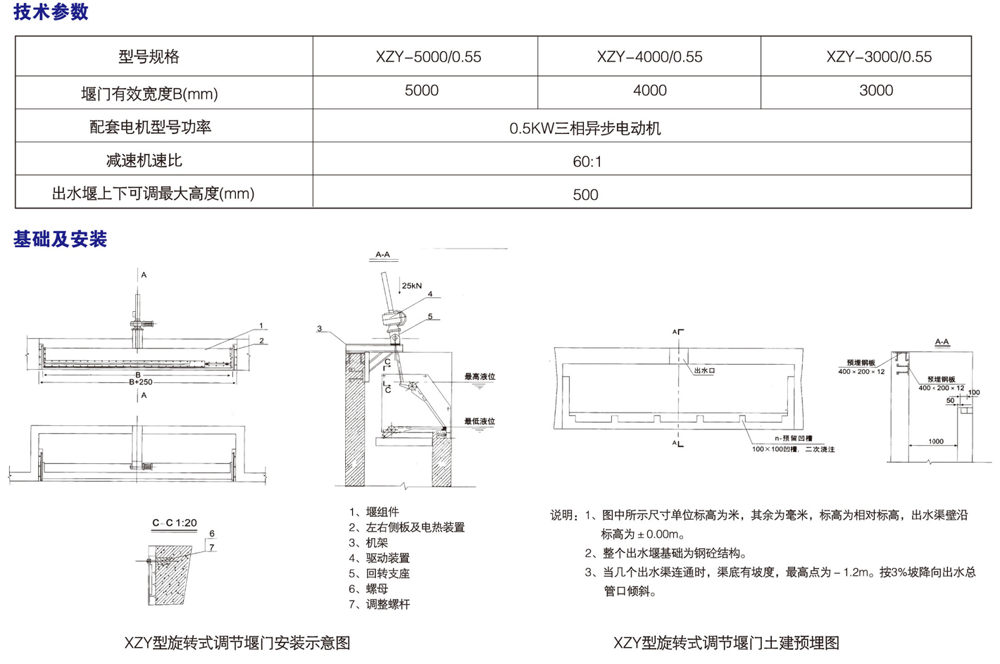 XZY型旋轉式調節堰門
